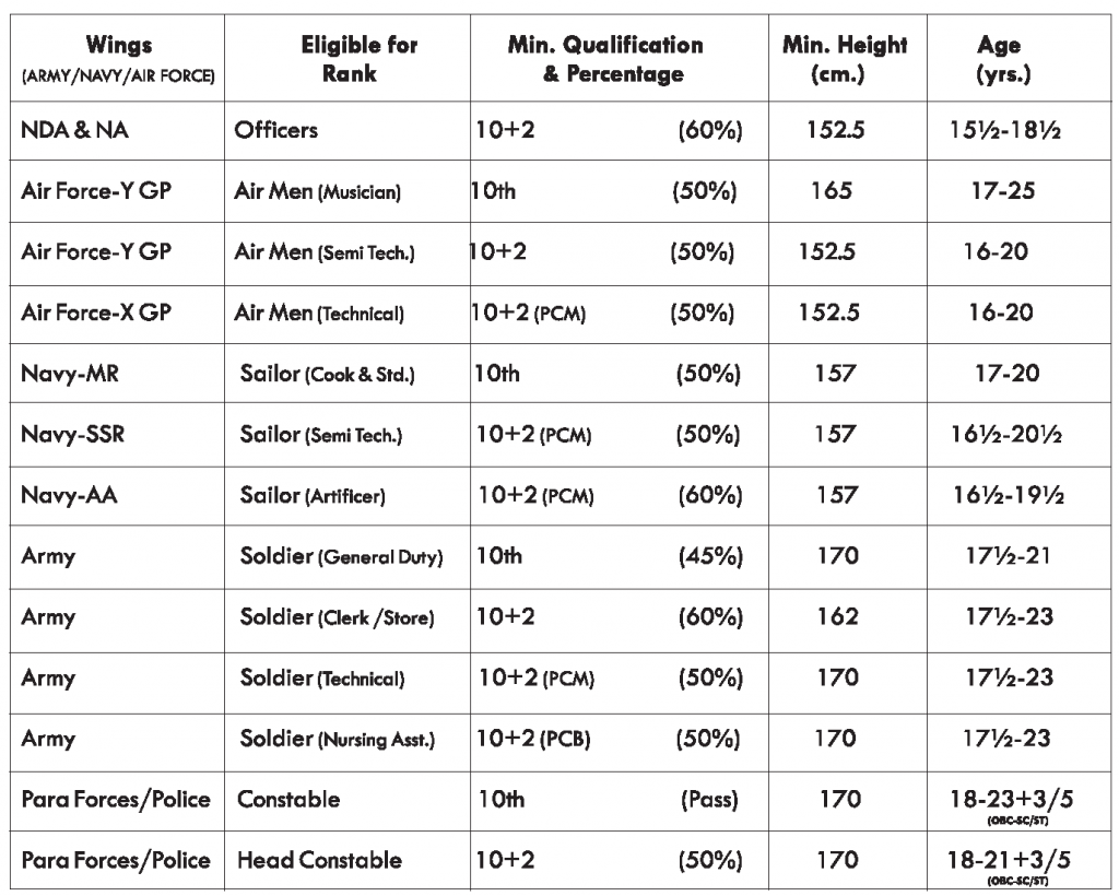 eligibility criteria